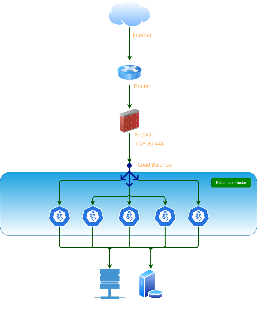 Architektura Kubernetes w HomeLAB
